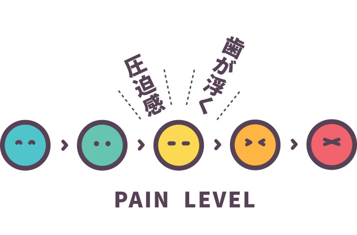 痛み　程度