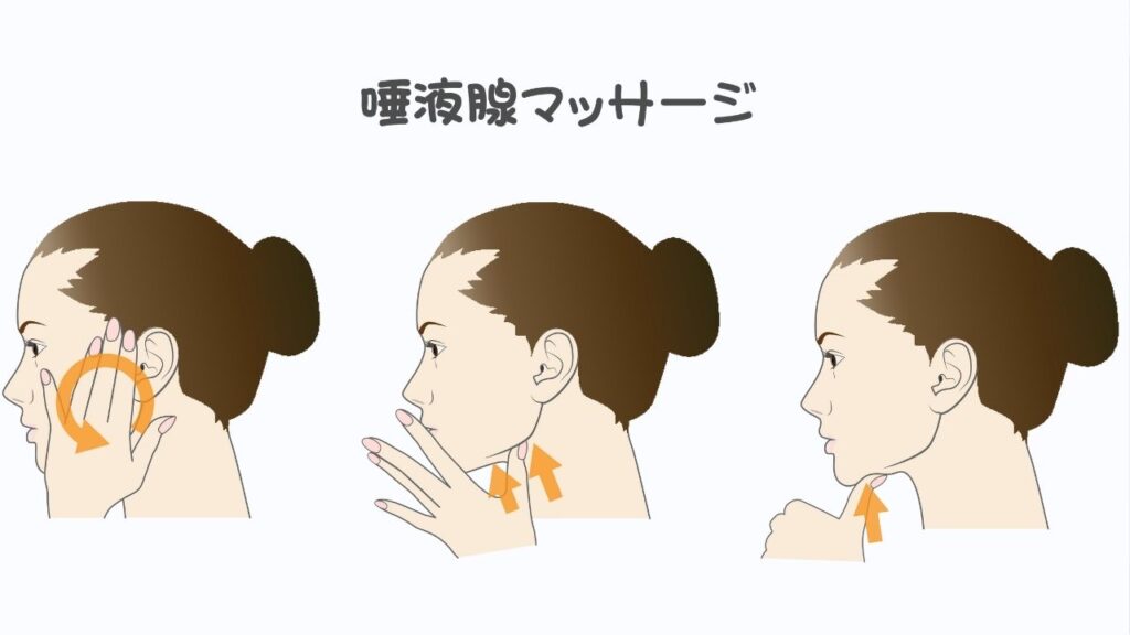 唾液腺マッサージのイラスト